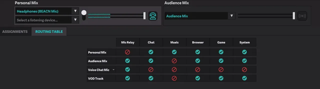 BEACN App routing table showing Music muted on the Audience Mix row