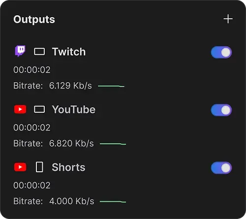 Outputs panel with Twitch YouTube and Shorts live.