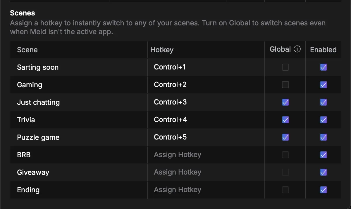 Scenes section of the Hotkeys tab, with a hotkey assigned to each scene and Global enabled on some of them