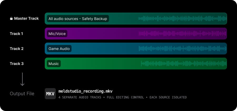 Separate Audio Tracks with MultiTrack Recording - Release v0.9.7.0 🎉