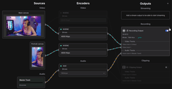 Multi-Track Video Recording Behind the Scenes