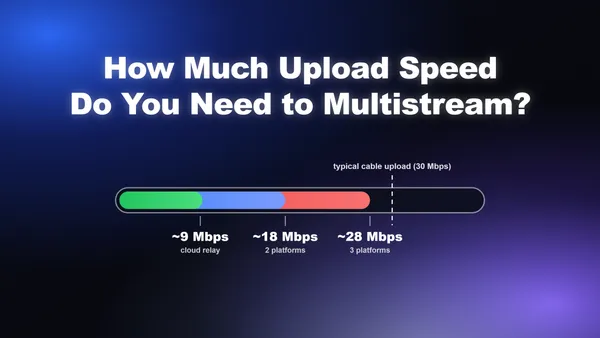 How Much Upload Speed Do You Need to Multistream?