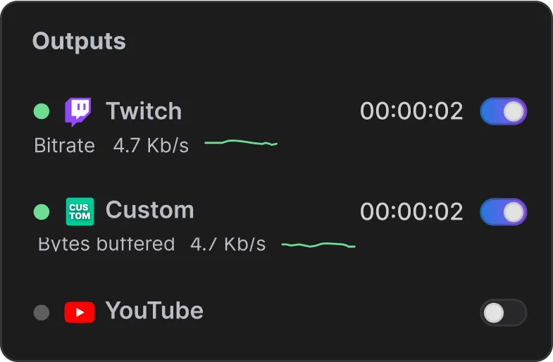 Outputs panel with Twitch and Custom live, while Youtube is offline.